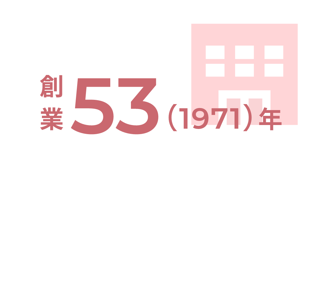 創業年数 53（1971）年