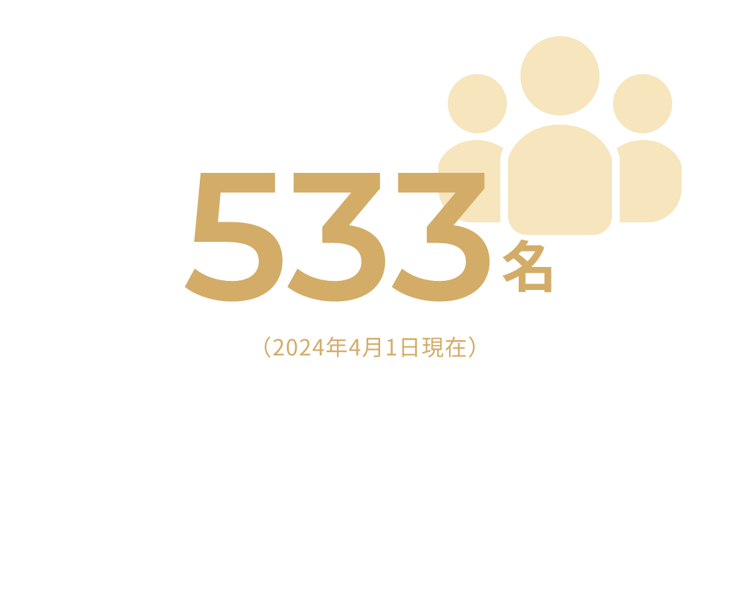 社員数 533名（2024年4月1日現在）