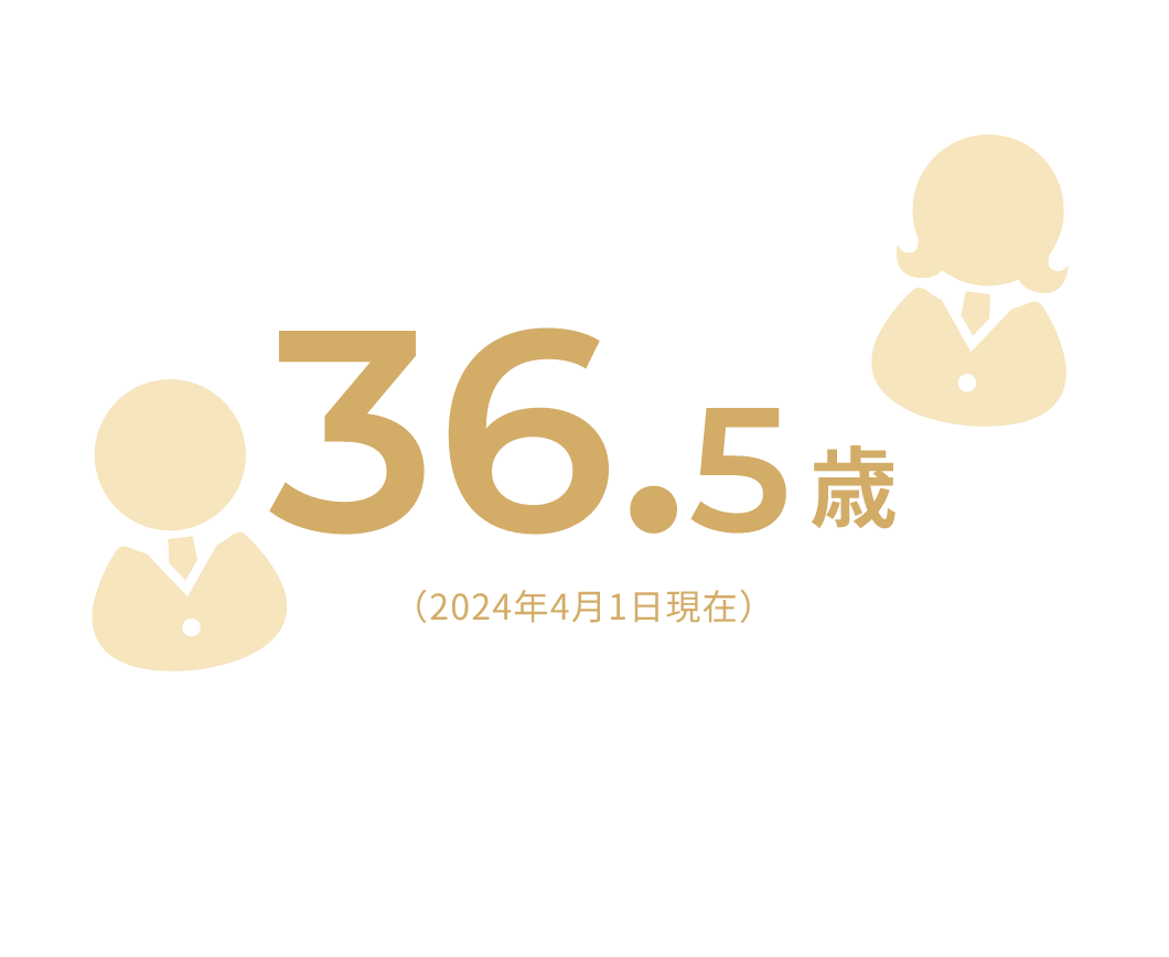 オムロンソフトウェアの社員年齢構成比グラフ（2024年4月1日現在）。20代30%、30代18%、40代28%、50代19%、60代5%の割合を示す円グラフ。