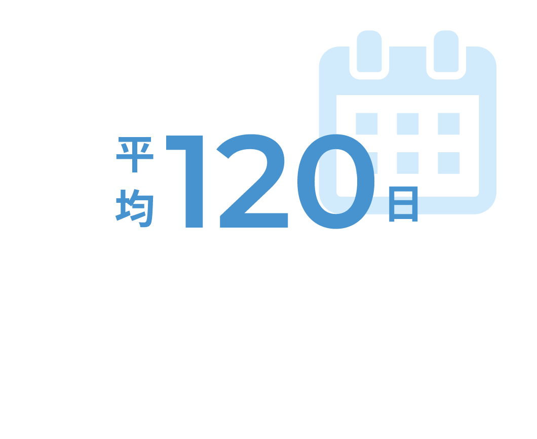 年間休日 平均120日