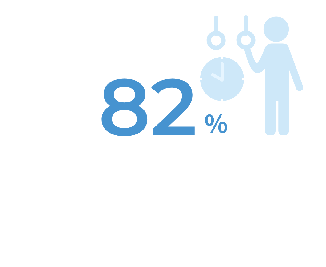 フレックス利用率 82%
